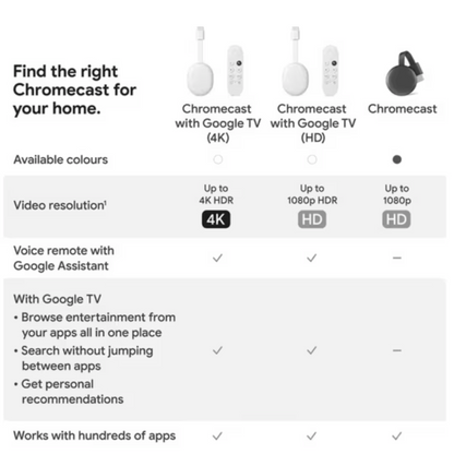 GOOGLE Chromecast HD with Google TV - Snow