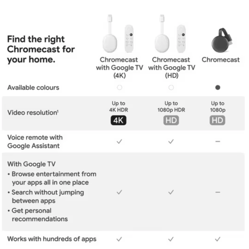 GOOGLE Chromecast HD with Google TV - Snow